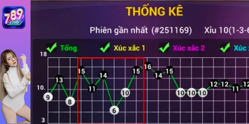 mẹo soi cầu tài xỉu