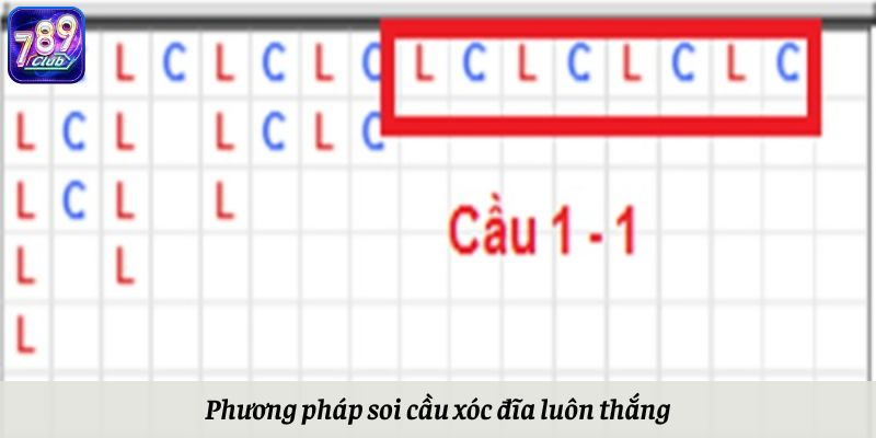 Các phương pháp soi cầu xóc đĩa luôn thắng